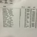 HOTレガシー５回戦終了時　順位表
