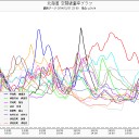 1月1日の日記