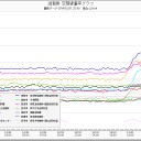 1月1日の日記