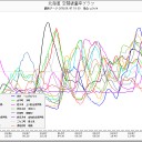 「こんな時代の漏れの中で」…（違っ