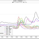 りすの翼。蛇に足。