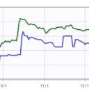 タルキールTop10の反省と運命再編Top10