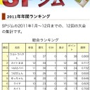 昔むかし