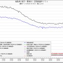 で、どうすんのこれ？（～～＃）？