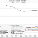 で、どうすんのこれ？（～～＃）？