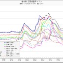 哀悼、阪神淡路大震災。