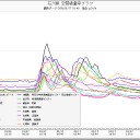 哀悼、阪神淡路大震災。