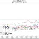 がんが多発している北海道泊村／泊原発は止まってない。