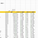 【運命再編カード価格】パック買いすべきか期待値を検証