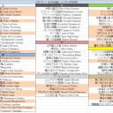 2015/01/18 【MTG】FRF Pre-Releaseのレポート @仙台泉シーガル