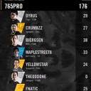 Fantasy LCS 2