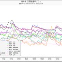 大事なことだから２度貼りました／福島県が最大震度。