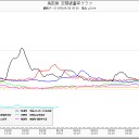 大事なことだから２度貼りました／福島県が最大震度。