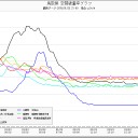 徳島県、０.１μ超え。
