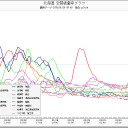 あぁ思案。…ミエっぱり見苦し県の終焉。