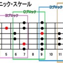 1月29日の日記