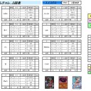 2015/1/29(木) 18 : 00~  UECジムチャレ 3回表