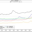 「ヨハネの黙示録」…「１０００年王国」 は 「世界統一政府」 のことだよね。