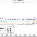 「ヨハネの黙示録」…「１０００年王国」 は 「世界統一政府」 のことだよね。