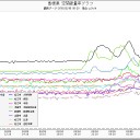 【死魔ね原発】が、地震でコワレましたか？
