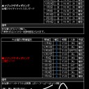 ゲームデーの日程確認