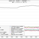 時間軸、ちょっと先。（さらに！おまけ追加）。