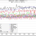 時間軸、ちょっと先。（さらに！おまけ追加）。