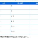 金盃2015の回顧
