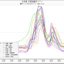 【訂正？】泊原発がお漏らししたんだ。＜風向きからすると、ロシア原発が大ゴケしてるらしい。(-_-#)