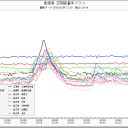 【訂正？】泊原発がお漏らししたんだ。＜風向きからすると、ロシア原発が大ゴケしてるらしい。(-_-#)