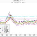 【韓国】＝メルトダウン。