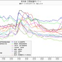 【韓国】＝メルトダウン。