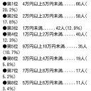 2月10日の日記
