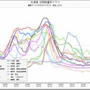 １１７７．（私信まみれ。）