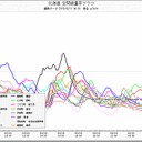 【７７】．～♪この世界のなかで、いつもきみのこと一番大切に思うよ～、「君は君の言葉で祈れ」。