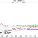 「泊原発は事故を起こしているのか。」…そういえば自衛隊を見かけない…。（－－；）