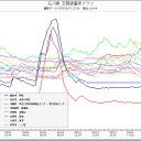 「泊原発は事故を起こしているのか。」…そういえば自衛隊を見かけない…。（－－；）