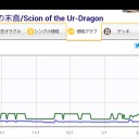 謎の値上がり
