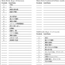 ゲームデーおわった。