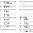 ゲームデーおわった。