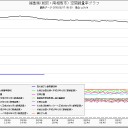 ３連休～ッ、っっっ！♪