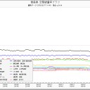 「死んでたまるか」付。３．「妄想通信」＠昨日の「答え合わせ」…ｗ