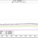 「死んでたまるか」付。３．「妄想通信」＠昨日の「答え合わせ」…ｗ