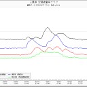 「原発避難計画」検証～北海道の泊原発の再稼働はいつ頃？