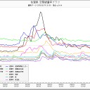 静や静、静のオダマキ、繰り返し…