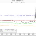 不可能な夢を視る。