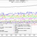 私信。（＾＾；）まいなすいち。