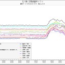 私信。（＾＾；）まいなすいち。