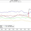私信。（＾＾；）まいなすいち。
