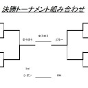 第28回みらチャン杯[2015/2/22]　結果報告